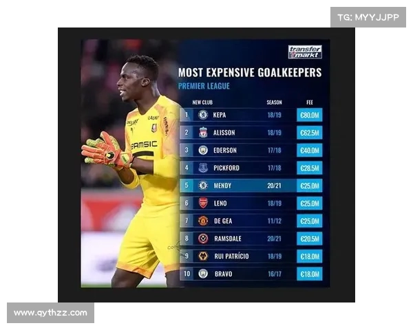 热刺5000万欧引援混乱关键位置短板难填球迷忧心成绩堪忧